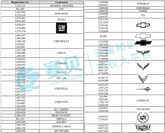 表格  AI 生成的内容可能不正确。