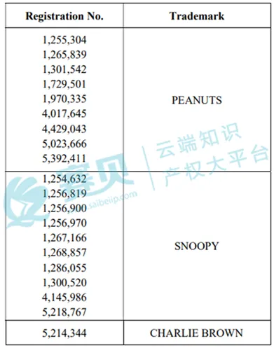 表格  AI 生成的内容可能不正确。