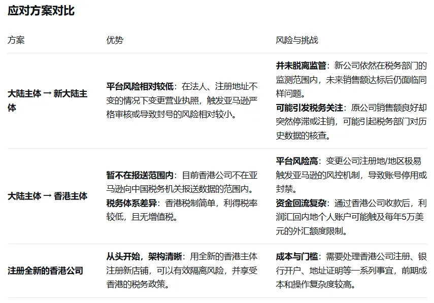 报税数据鸿沟，平台卖家税务口径不一困局下的超级急救帖！