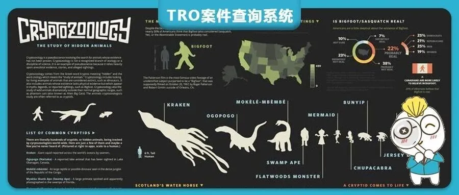 【25-cv-14147】70家店铺已被起诉！一张动物信息图引发版权TRO维权，Aiden Guinnip这波侵权风险真不低！