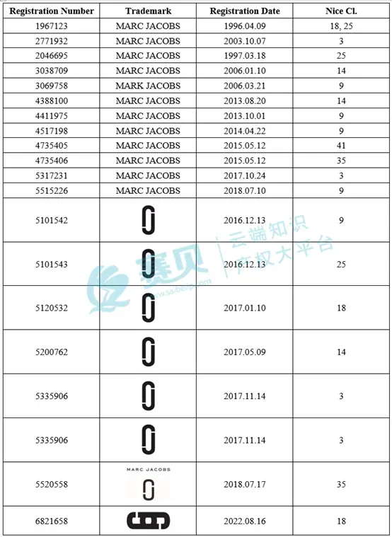 表格  AI 生成的内容可能不正确。