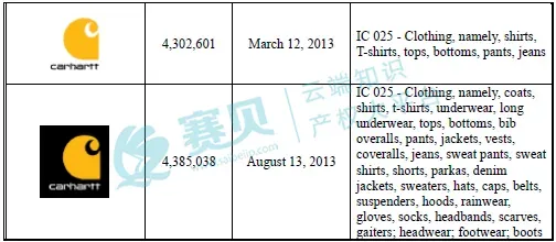 表格  AI 生成的内容可能不正确。