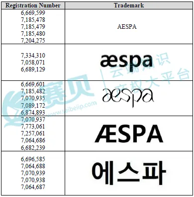 表格  AI 生成的内容可能不正确。