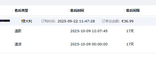 Melyartist 意大利