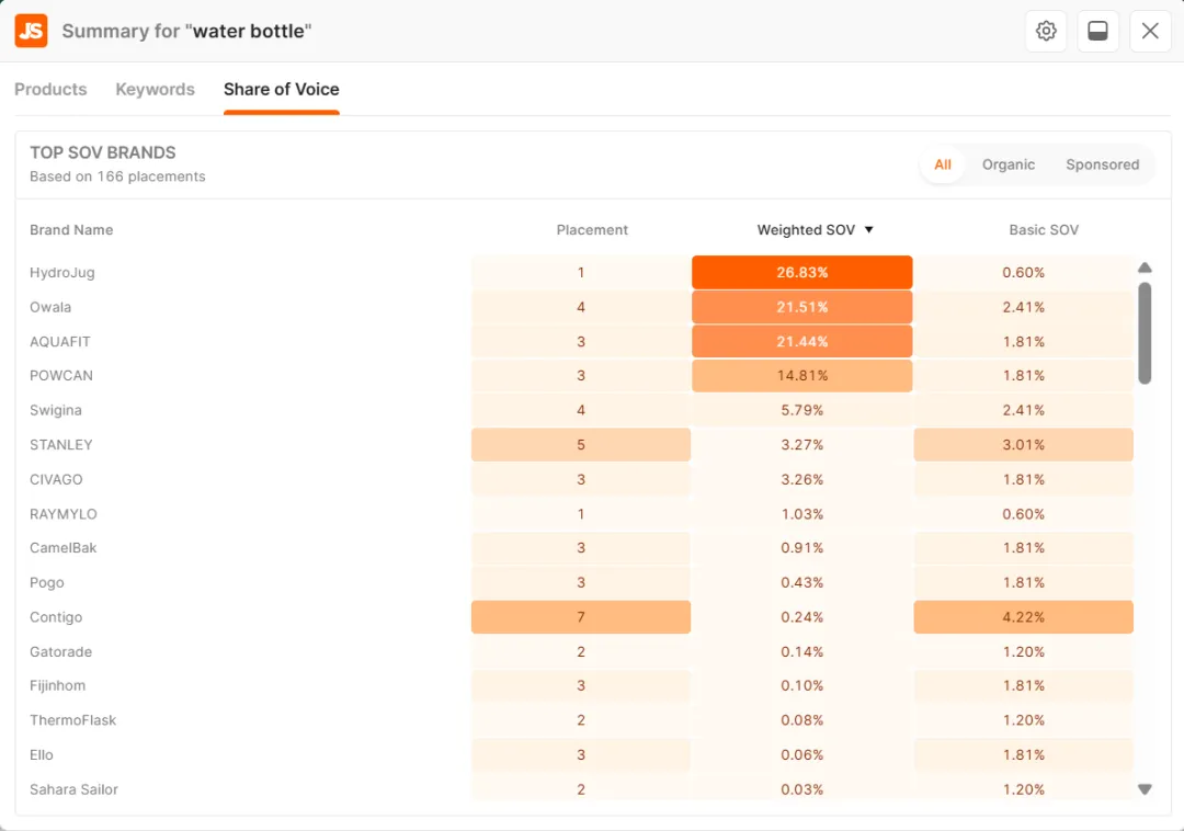 一文读懂JS插件！亚马逊卖家必备的数据解读神器