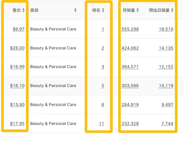一文读懂JS插件！亚马逊卖家必备的数据解读神器