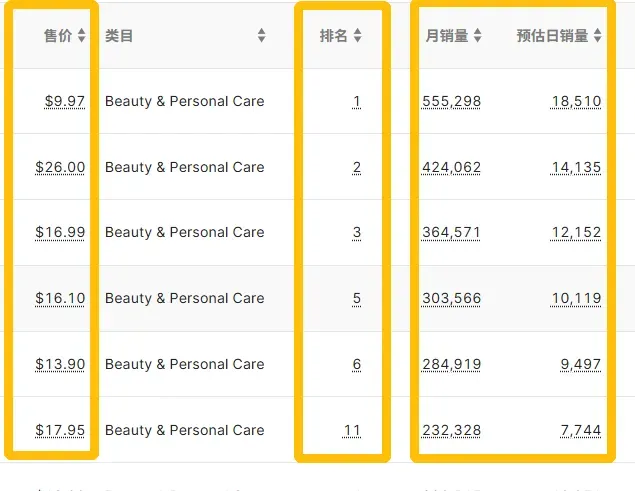 一文读懂JS插件!亚马逊卖家必备的数据解读神器