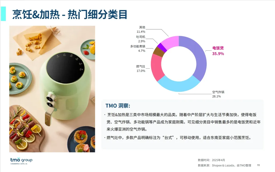 年末最后一波机会：哪些品类值得在双十二冲？