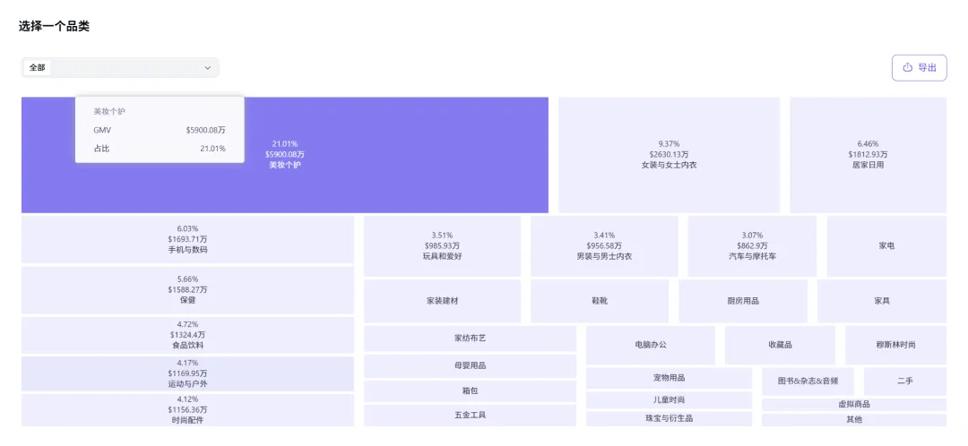 年末最后一波机会：哪些品类值得在双十二冲？