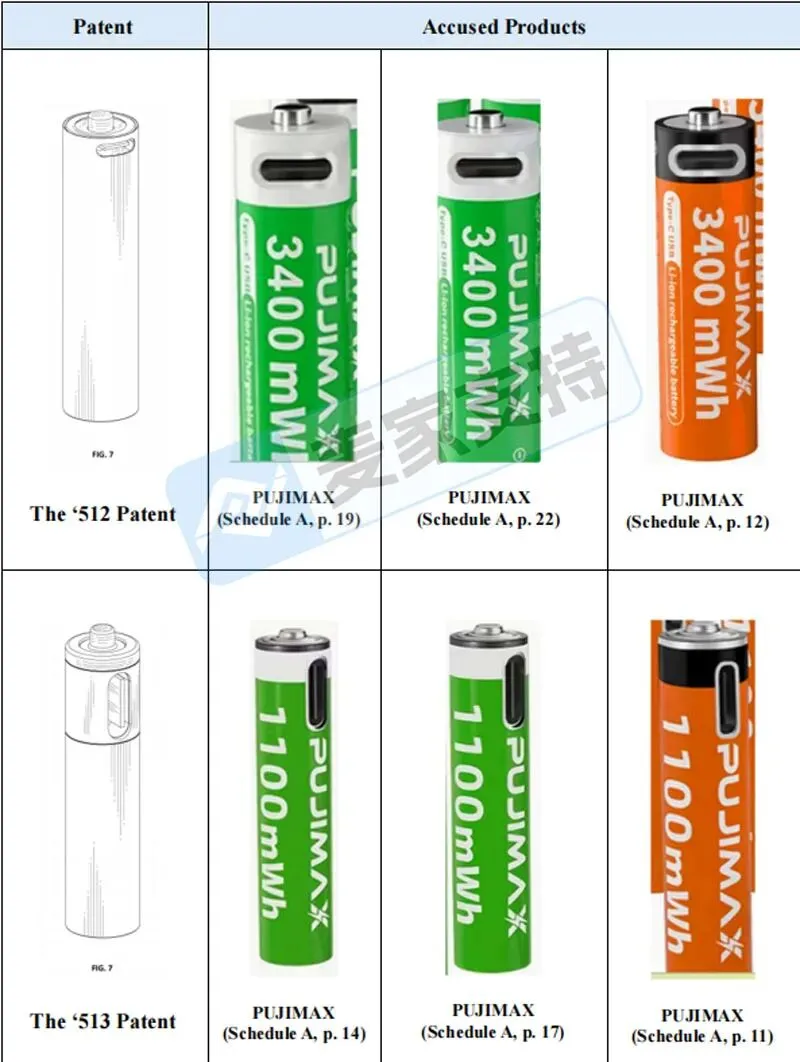 5-cv-15023，USB可充电电池双专利维权，尤其Temu卖家重点排查！"