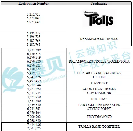 表格

AI 生成的内容可能不正确。