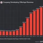 多项指标超预期！Coupang韩国电商有戏