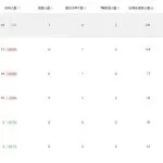 太牛了！国际站的数据参谋又新增一个指标，一键筛选出平台数据最好的爆款产品！