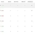 太牛了!国际站的数据参谋又新增一个指标,一键筛选出平台数据最好的爆款产品!