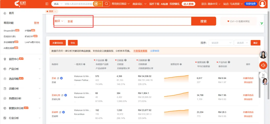 Shopee12月选品趋势报告：年假一到，东南亚消费者先在虾皮把行李准备好了