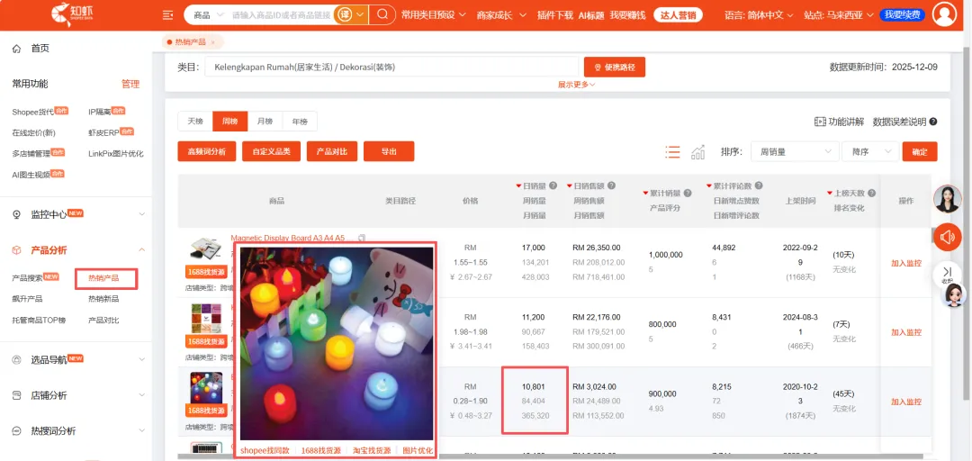 Shopee12月选品趋势报告：年假一到，东南亚消费者先在虾皮把行李准备好了