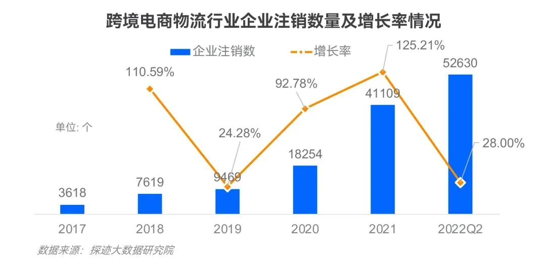 2022年中国跨境物流行业发展趋势报告（附下载）-探迹