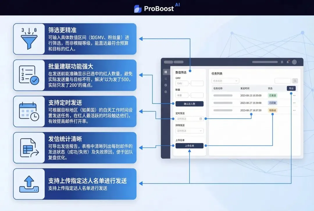 Proboost工具五大核心优势