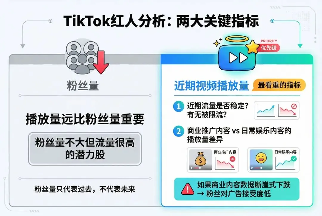 TikTok红人分析两大关键指标
