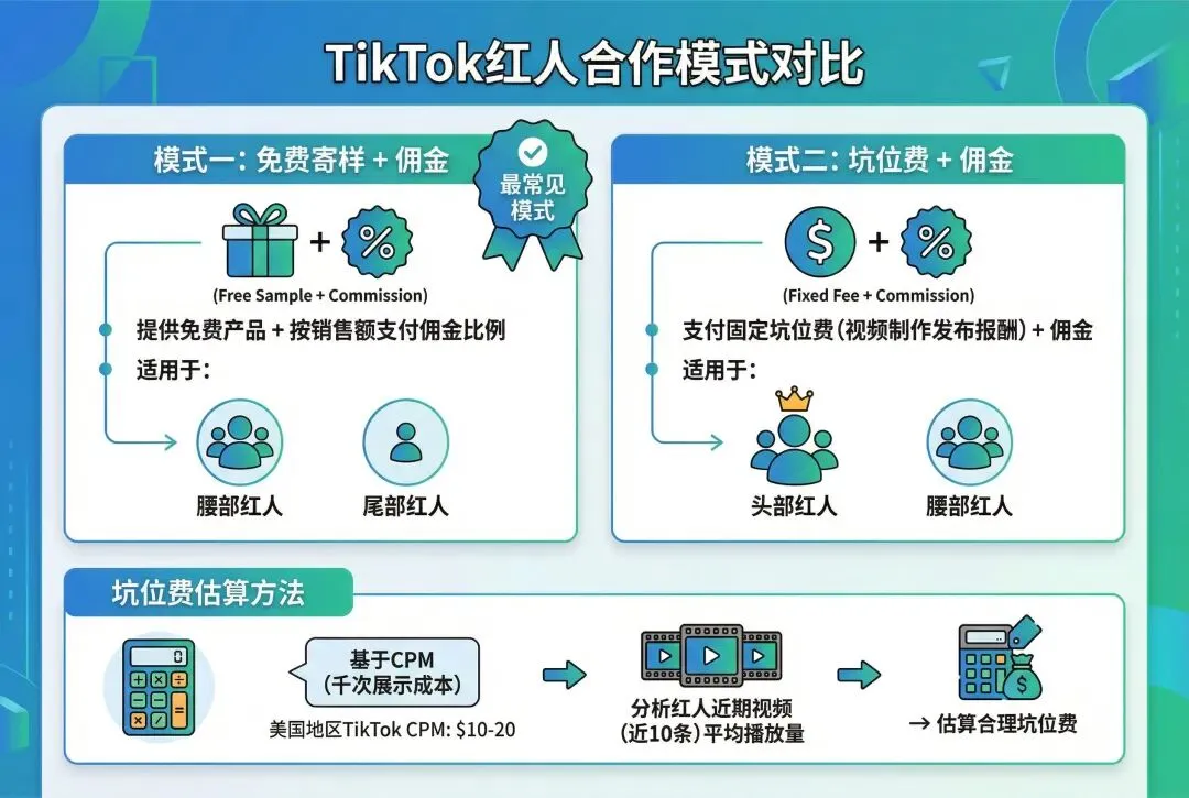 TikTok红人合作模式对比