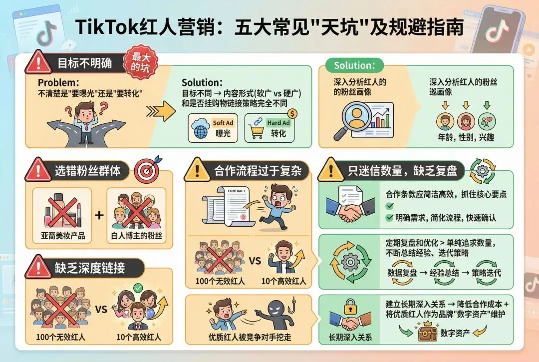 TikTok红人营销五大常见天坑及规避指南