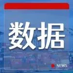 创纪录！2025年集装箱船订单量超500万TEU