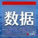 创纪录！2025年集装箱船订单量超500万TEU