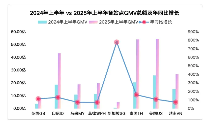 TikTok Pay打通交易闭环，卖家迎来新机遇？泰国新规拉响合规警报！