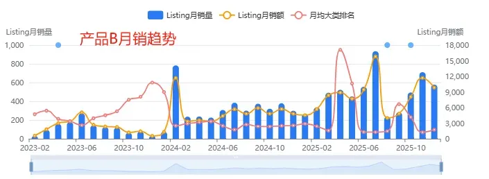 https://assert.wearesellers.com/questions/20251218/041881beba5aa1e9ae293006461fbed4.png