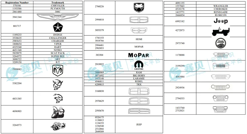 3683家跨境店紧急冻结,11月TRO侵权案件被告名单曝光!