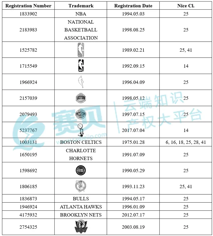 3683家跨境店紧急冻结，11月TRO侵权案件被告名单曝光！
