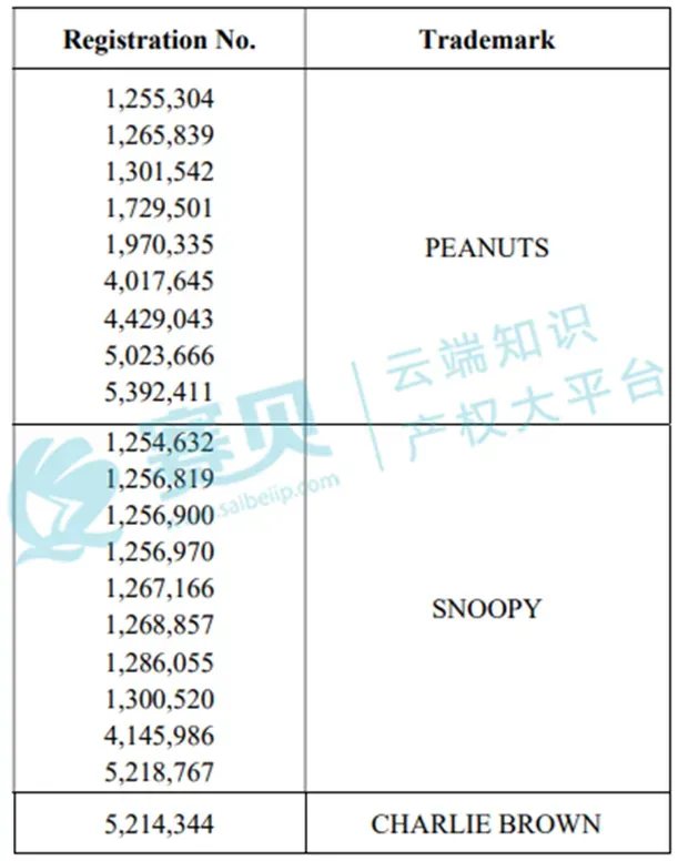 3683家跨境店紧急冻结，11月TRO侵权案件被告名单曝光！
