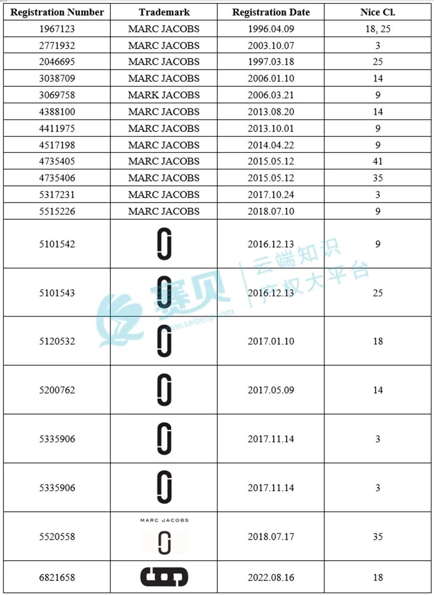 3683家跨境店紧急冻结,11月TRO侵权案件被告名单曝光!