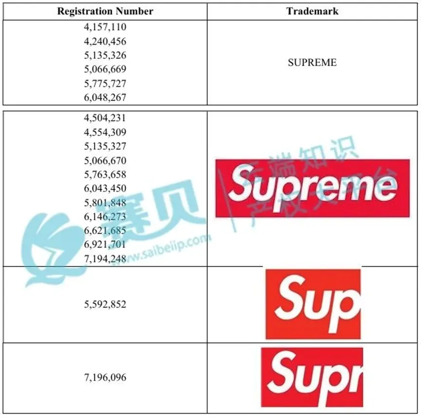 3683家跨境店紧急冻结，11月TRO侵权案件被告名单曝光！