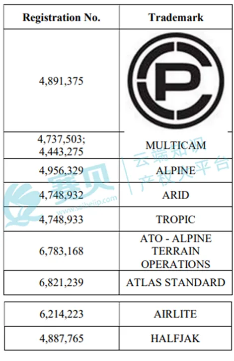 3683家跨境店紧急冻结,11月TRO侵权案件被告名单曝光!
