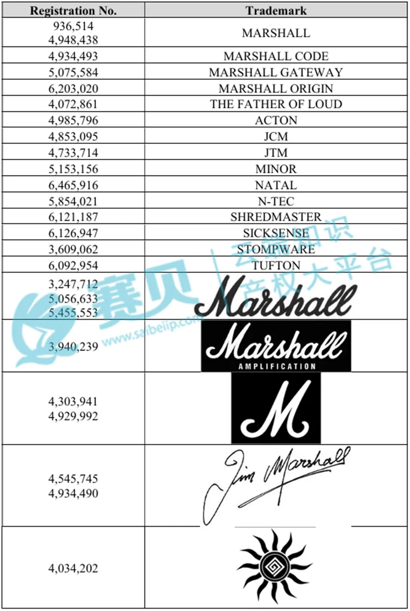 3683家跨境店紧急冻结,11月TRO侵权案件被告名单曝光!
