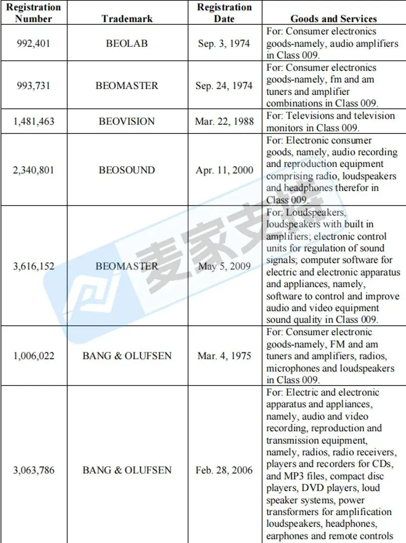 5-cv-26077，TRO冻结警报！B&O商标维权来袭，跨境卖家需仔细排查！"