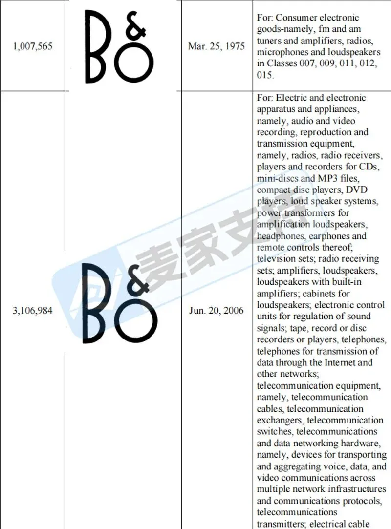 5-cv-26077，TRO冻结警报！B&O商标维权来袭，跨境卖家需仔细排查！"