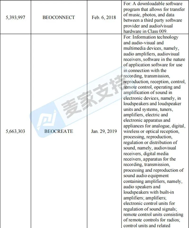 5-cv-26077，TRO冻结警报！B&O商标维权来袭，跨境卖家需仔细排查！"