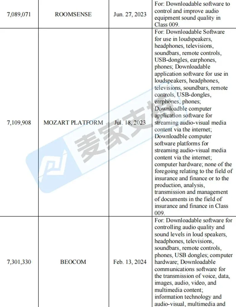 5-cv-26077，TRO冻结警报！B&O商标维权来袭，跨境卖家需仔细排查！"