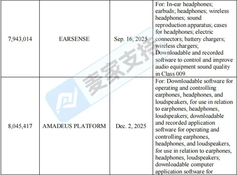 5-cv-26077，TRO冻结警报！B&O商标维权来袭，跨境卖家需仔细排查！"