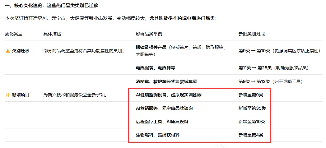 尼斯分类第13版即将生效：2026年起商标注册分类更新，AI、元宇宙等新业态有专属类别