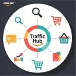 亚马逊流量越来越贵，很多卖家忽略了这一块隐藏流量