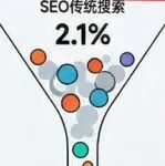 惨了，GEO排名好，却没询盘，客户要求退款