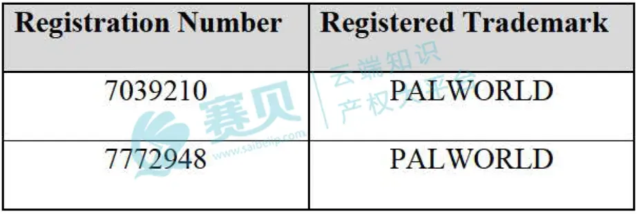 【25-cv-06584】292家跨境店被锁定,爆款游戏Palworld幻兽帕鲁商标+版权双TRO维权来袭!