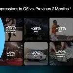 圣诞过完也不是出海淡季！X 发布“Q5”数据助力再营销