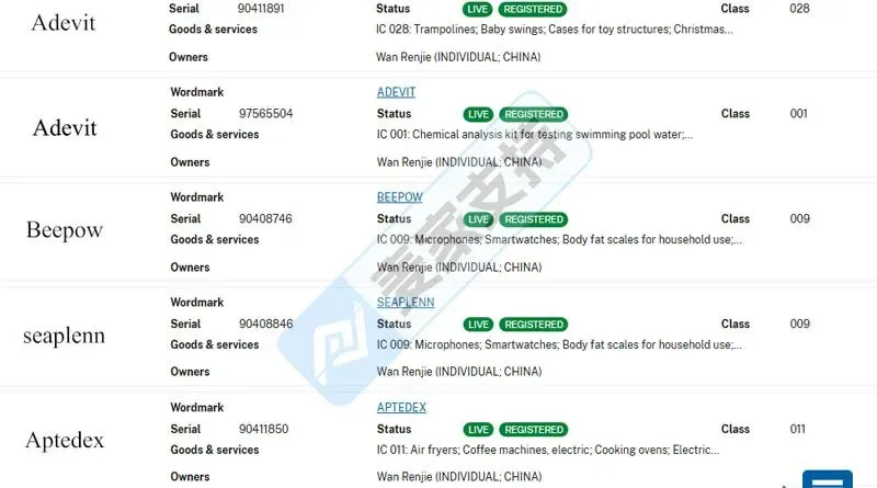 5-cv-15678，seaplenn商标跨境维权，儿童电话手表等电子产品需避雷！"