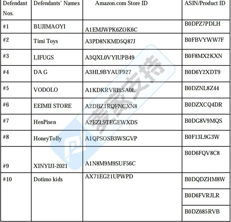 5-cv-02292,磁性动物字母表隐匿维权,涉案账户资金已被TRO冻结!"