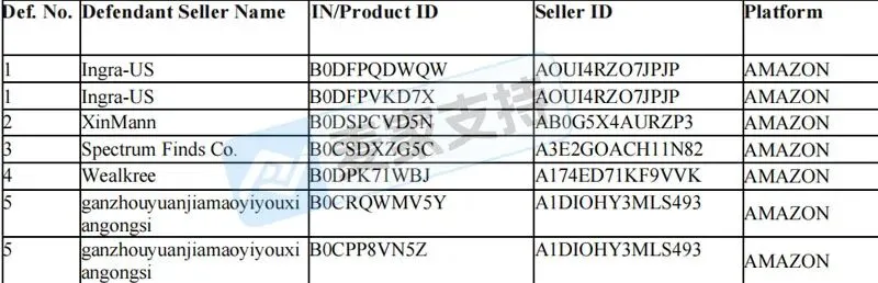 5-cv-14642,插电式壁挂取暖器专利隐匿维权,涉案账户资金已被TRO冻结"