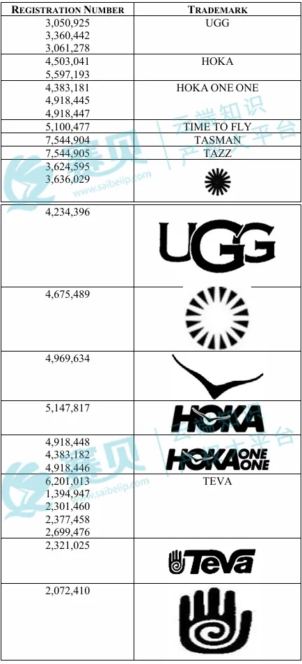 2025年末TRO警报：12项版权突袭，UGG/女装/电话手表/充气服/护发油/太阳镜/珠宝/高尔夫工具/几何形波西米亚风灯等品类必查！
